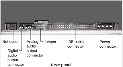 Rear panel